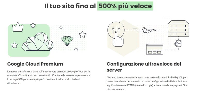 Miglioramento delle Prestazioni: Ottimizza il Tuo Sito con SiteGround